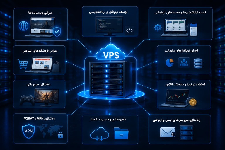 vps-usage