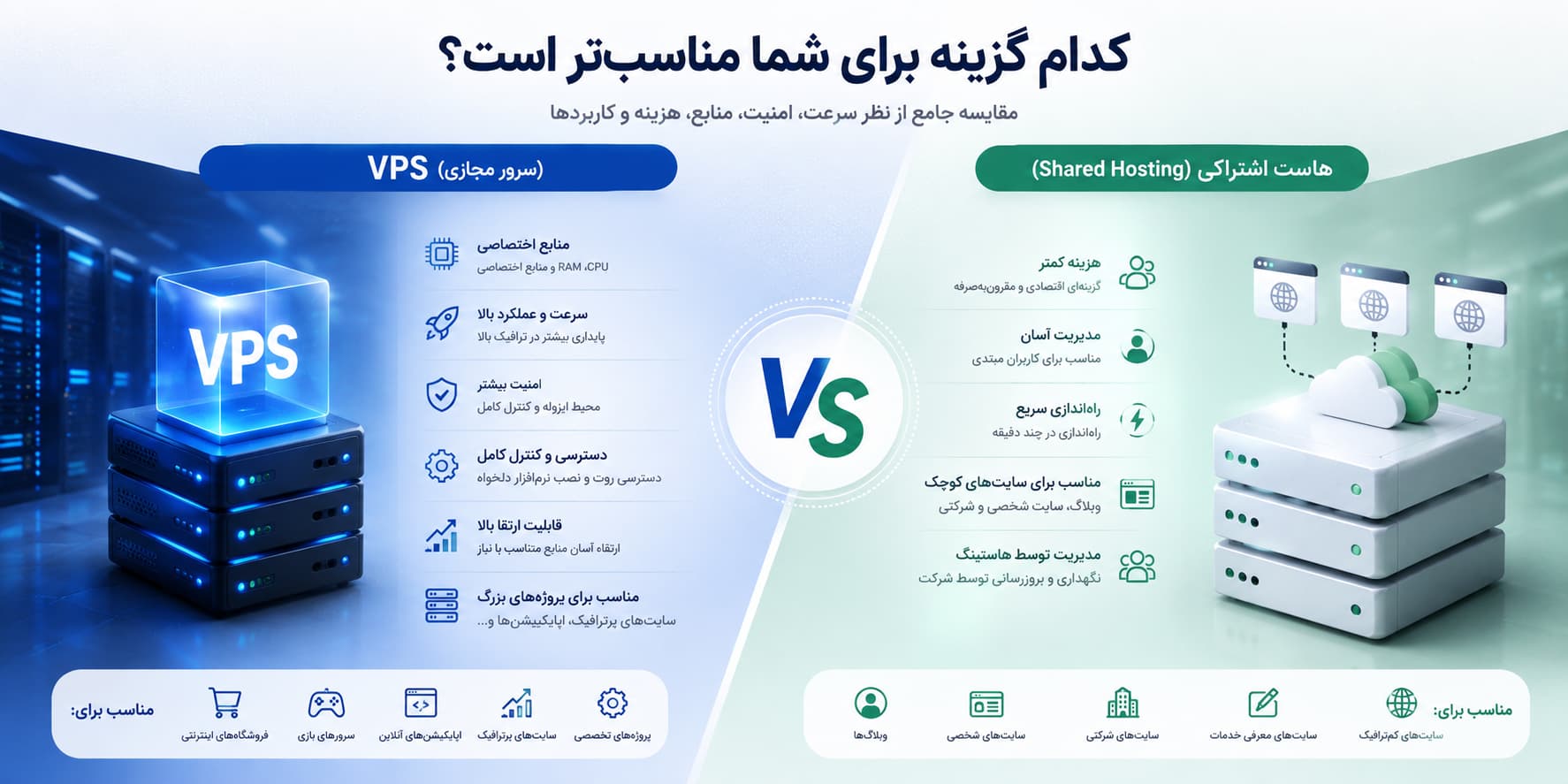 سرور مجازی یا هاست اشتراکی