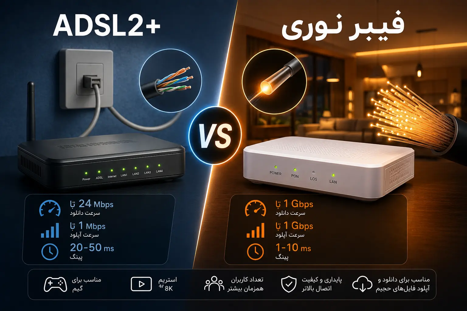 مقایسه ADSL2+ با فیبر نوری
