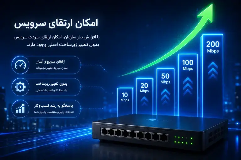 ارتقای سرویس اینترنت رادیویی