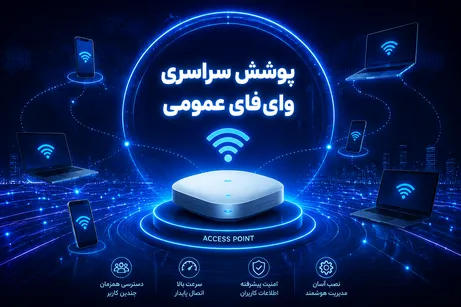 پوشش سراسری